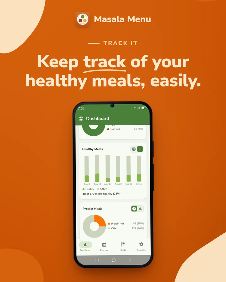 Track it: keep track of your healthy meals, over the dashboard’s healthy and protein charts