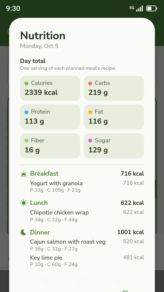 A day’s nutrition on the planner: calories, carbs, protein, fat, fibre and sugar in total, then breakfast, lunch and dinner meal by meal